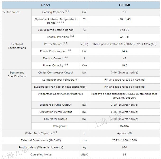 ORION好利旺冷水機(jī)FCC15B規(guī)格1.jpg