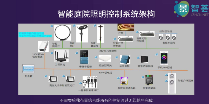 北京灯光照明控制系统价格