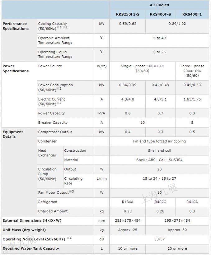 ORION好利旺冷水機RKS250F1-S和RKS400F-S規(guī)格.jpg