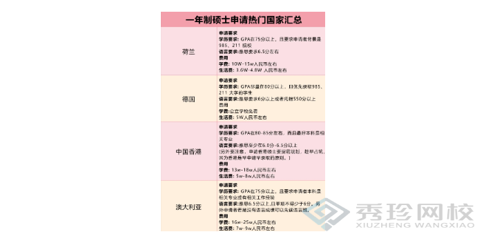 福建报名时间一年制硕士