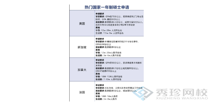 江苏一年制硕士报名