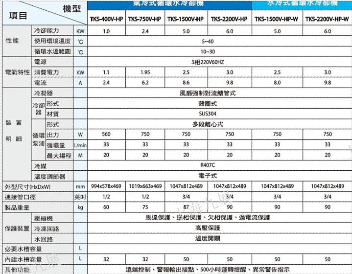 ORION好利旺冷水機(jī)TKS-2200V-HP規(guī)格.JPG