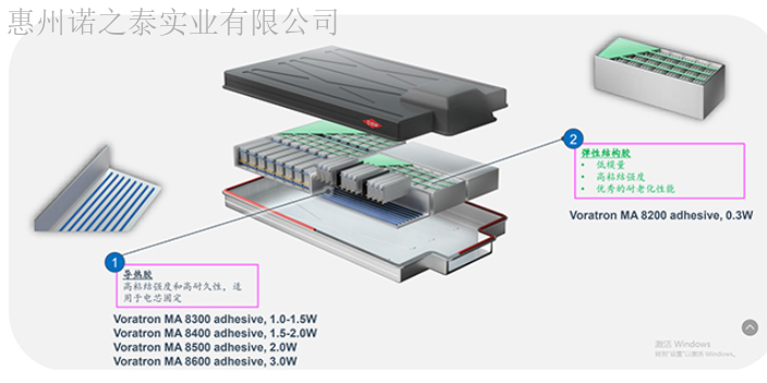 中山电动汽车热管理新能源汽车动力电池组高导热结构胶 贴心服务 惠州诺之泰实业供应