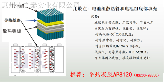 东莞丙烯酸结构胶新能源汽车动力电池组环氧树脂结构胶,新能源汽车动力电池组