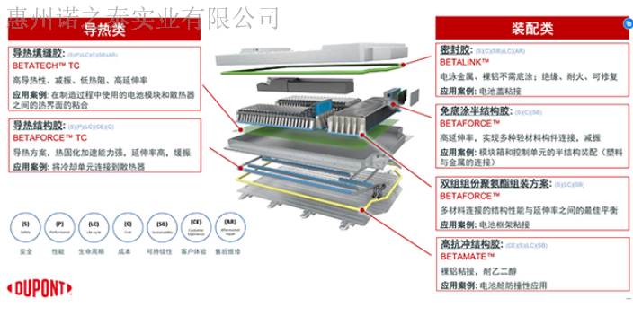 重庆电动汽车热管理新能源汽车动力电池组新能源汽车用胶