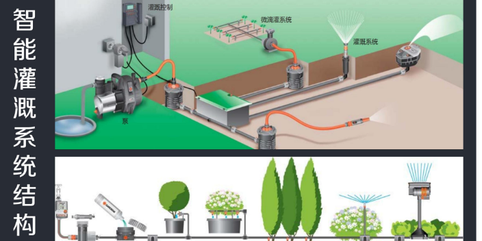江苏花园灌溉系统设计