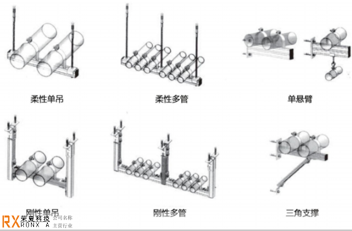 机电工程抗震支吊架系统产品介绍,抗震支吊架系统