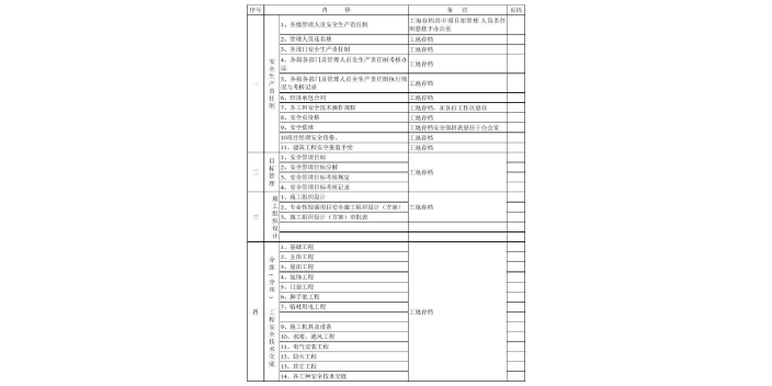 吳中區口碑好的施工資料制作怎么樣,施工資料制作