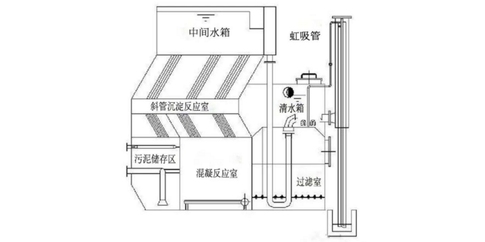 中国香港一体化净水器设备 潍坊风禾尽起环保科技供应