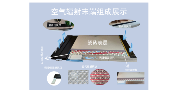 杭州戶式石墨輻射板五恒系統(tǒng)輻射末端會過度除濕嗎 源頭廠家 溫始三恒五恒供應(yīng)