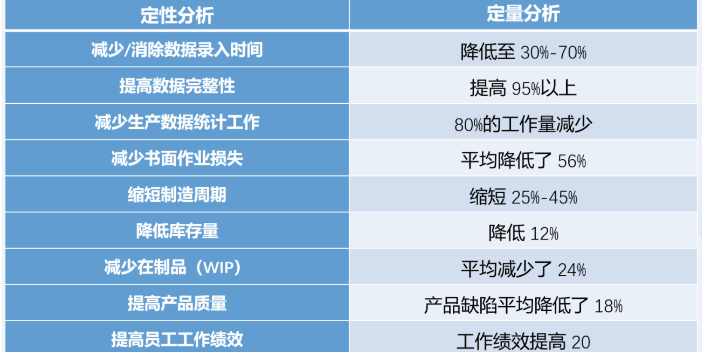 齐套系统厂商