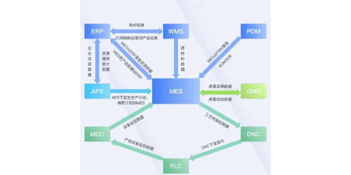 四川精益咨询系统企业排名