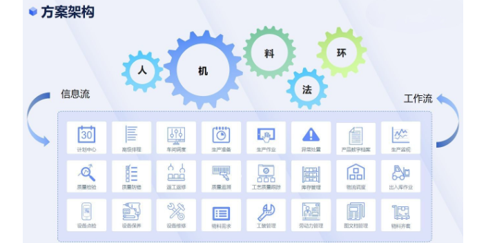 成都弹簧系统开发 欢迎来电 成都众和昊天科技有限公司供应