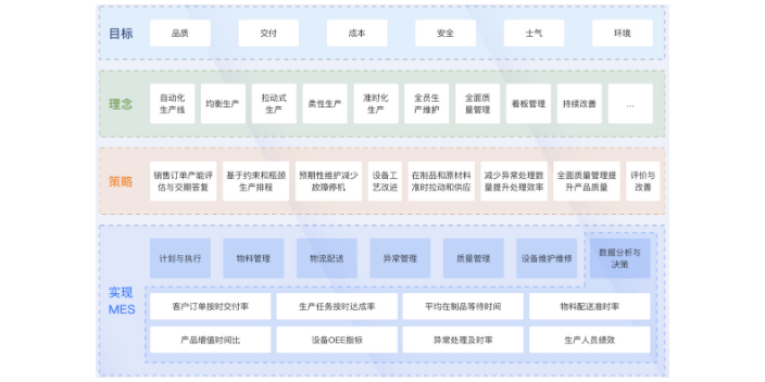 生产管理系统品牌