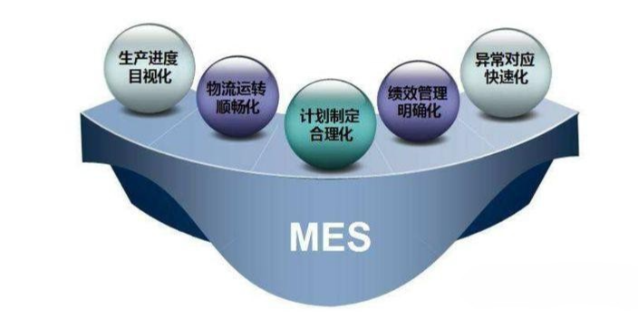 成都系统供应商 客户至上 成都众和昊天科技有限公司供应