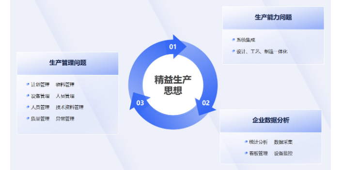 成都MES(MOM)系統(tǒng)哪家不錯 歡迎來電 成都眾和昊天科技有限公司供應