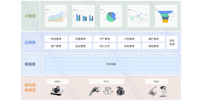 重庆汽摩系统企业排名