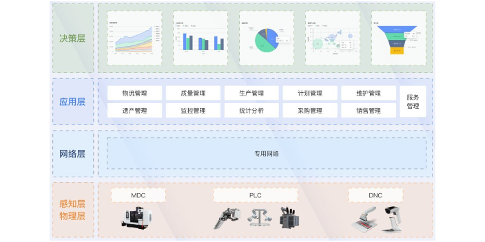 成都金属加工系统操作流程