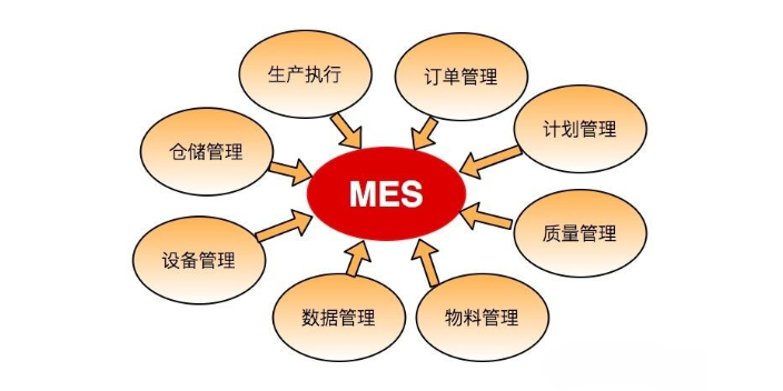 成都MES系統哪個好 歡迎咨詢 成都眾和昊天科技有限公司供應