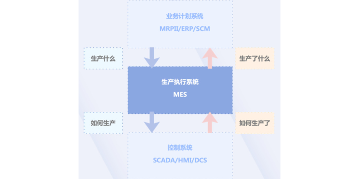 四川数据采集系统主要厂商