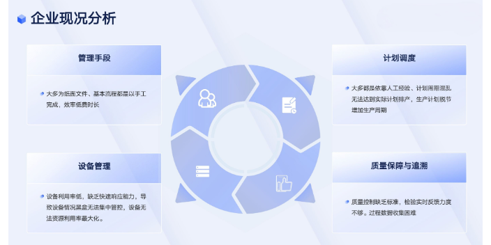 成都MES系统开发 欢迎来电 成都众和昊天科技有限公司供应