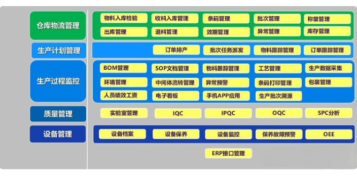 重庆IOT系统服务商