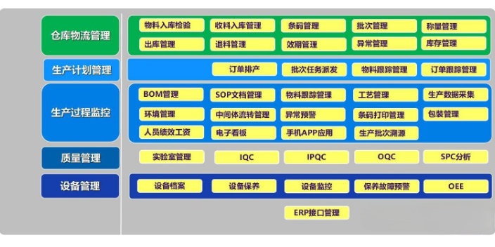 成都设备联网系统操作流程 欢迎咨询 成都众和昊天科技有限公司供应