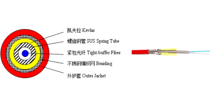 密集分布式光纤传感器,分布式光纤