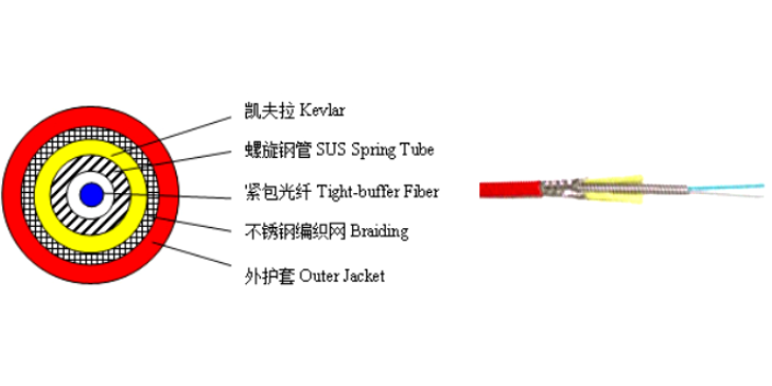 杭州新型分布式光纤振动 和谐共赢 杭州光传科技供应