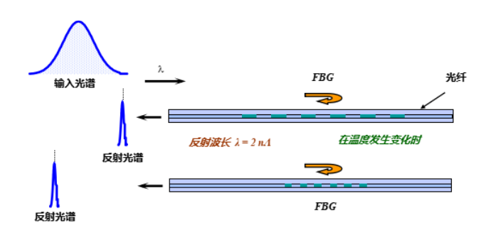 山东拉曼分布式光纤声波,分布式光纤