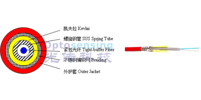 江蘇測溫光纖傳感器監測技術