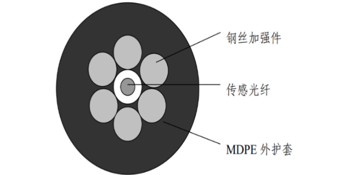 上海長距離分布式光纖測溫,分布式光纖