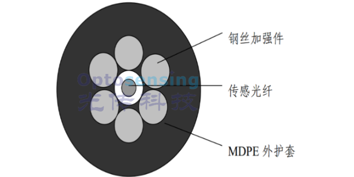 吉林OTDR光纖傳感器調試方法,光纖傳感器