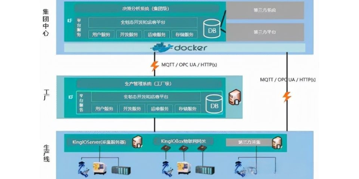 成都軟件廠商 來電咨詢 成都眾和昊天科技有限公司供應(yīng)