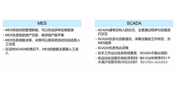 成都MES軟件企業(yè)排名 真誠推薦 成都眾和昊天科技有限公司供應(yīng)