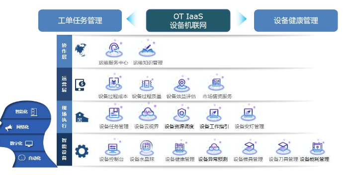 江苏离散行业软件商有哪些公司