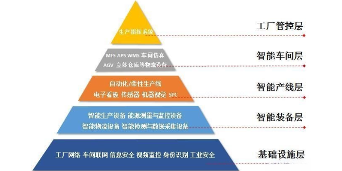 成都物料齊套軟件商有哪些公司 服務(wù)為先 成都眾和昊天科技有限公司供應(yīng)