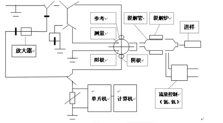 庫倫水份分析儀原理是什么