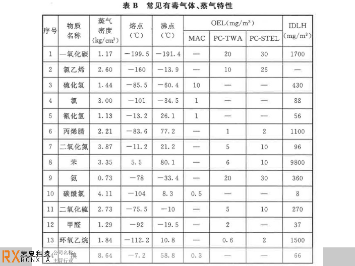 海南可燃气体监控系统市场价 服务为先 江苏荣夏安全科技供应