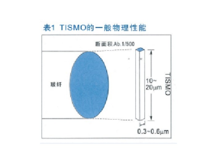 上海大冢TISMO（钛斯毛）报价 大冢化学供应