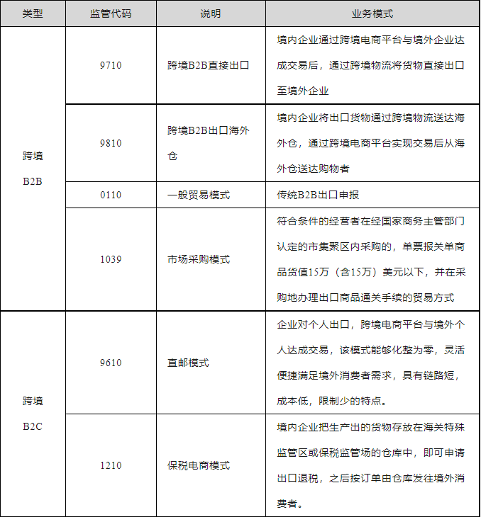 外资企业服务市场动态与趋势
