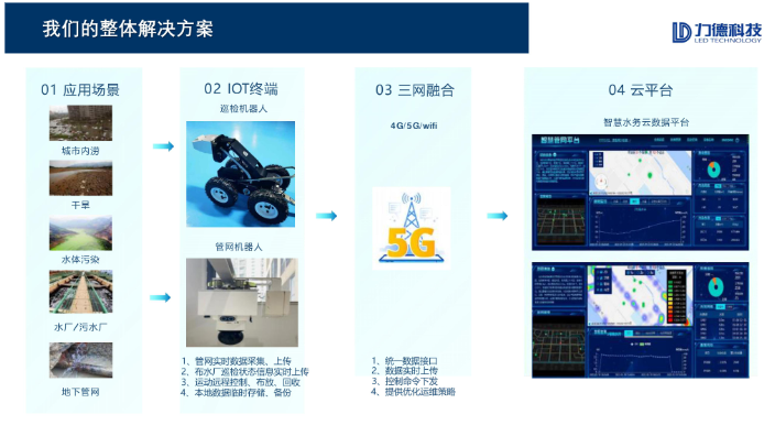 广州中山力德管网检测机器人厂家推荐