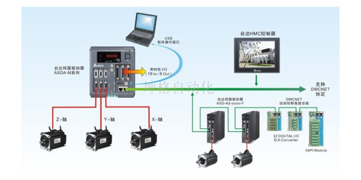 瓯海区扭力控制电机报价 值得信赖 温州坤格自动化科技供应