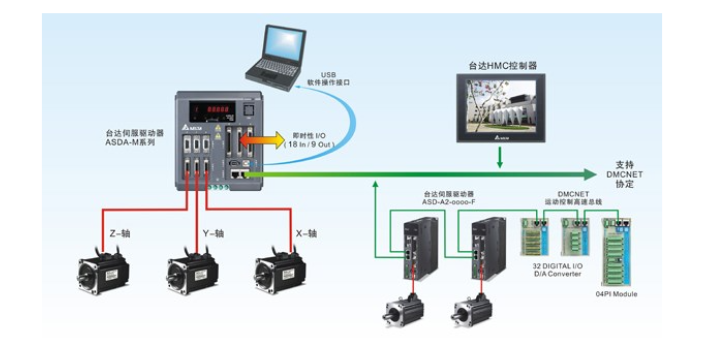 鹿城區(qū)追剪電機代理商 服務為先 溫州坤格自動化科技供應