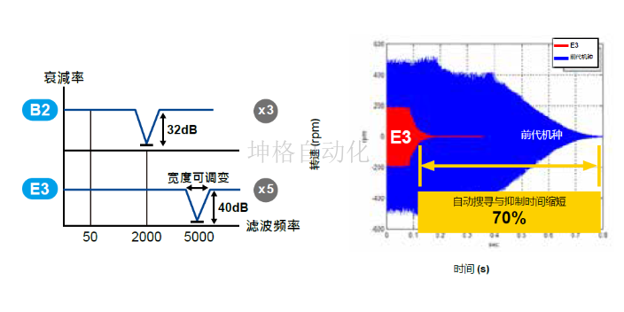 瓯海区水泵伺服电机供应商 服务为先 温州坤格自动化科技供应