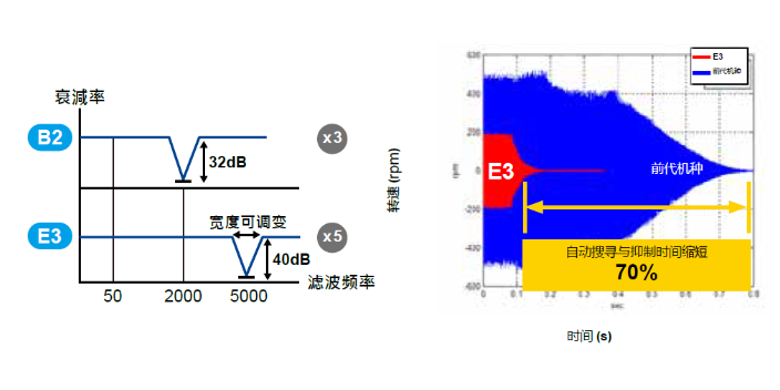 甌海區水泵伺服電機供應商 服務(wù)為先 溫州坤格自動(dòng)化科技供應