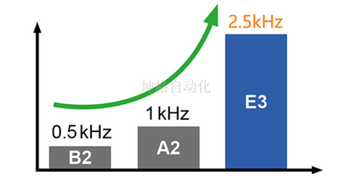 瓯海区电机哪里好 服务为先 温州坤格自动化科技供应