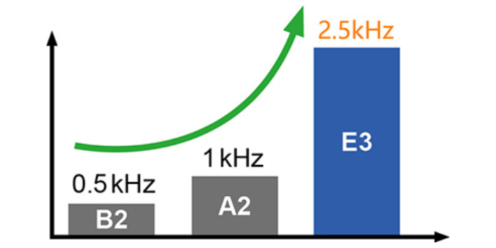 溫州扭力控制電機(jī)報(bào)價(jià) 誠(chéng)信經(jīng)營(yíng) 溫州坤格自動(dòng)化科技供應(yīng)