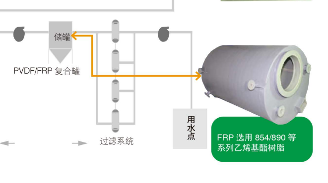 PVDF噴涂服務(wù)