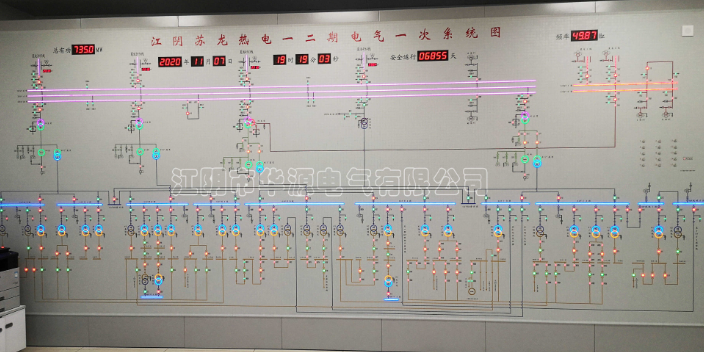 西藏电力马赛克模拟屏说明